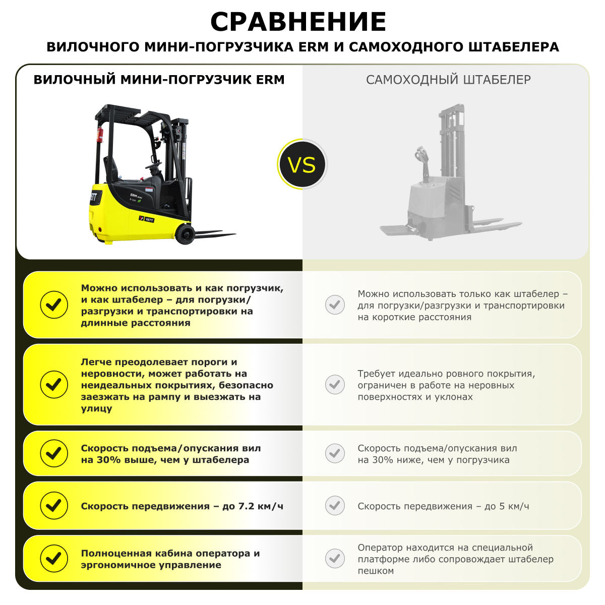 Электрический мини-погрузчик YETT ERM13 mini M300