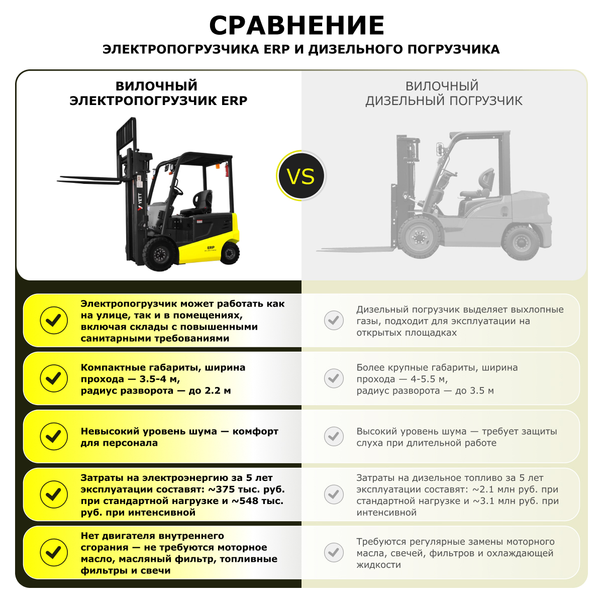 Электрический погрузчик YETT ERP20 li-ion ZSM480-SS