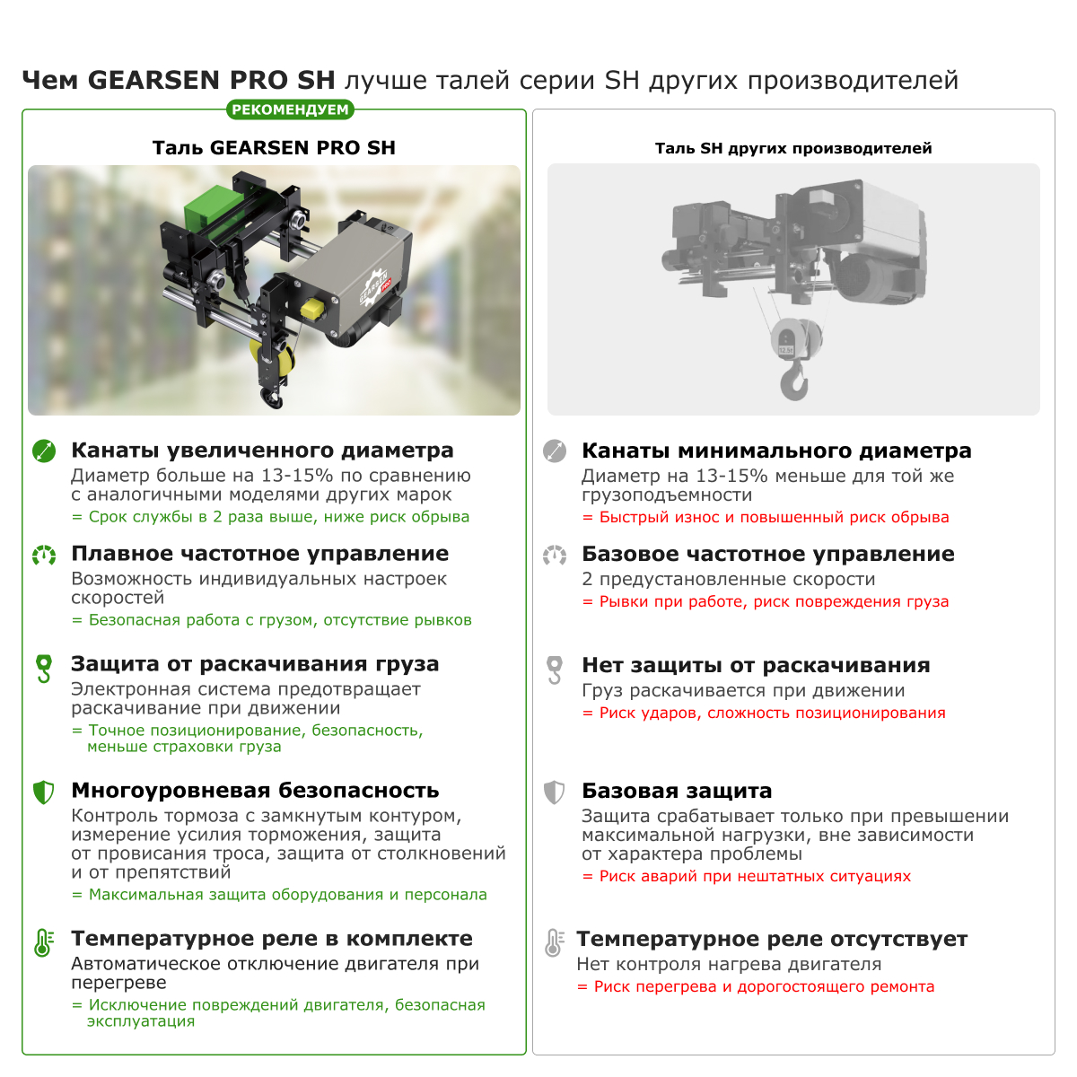 Таль электрическая канатная GEARSEN PRO SH 10т, 12м