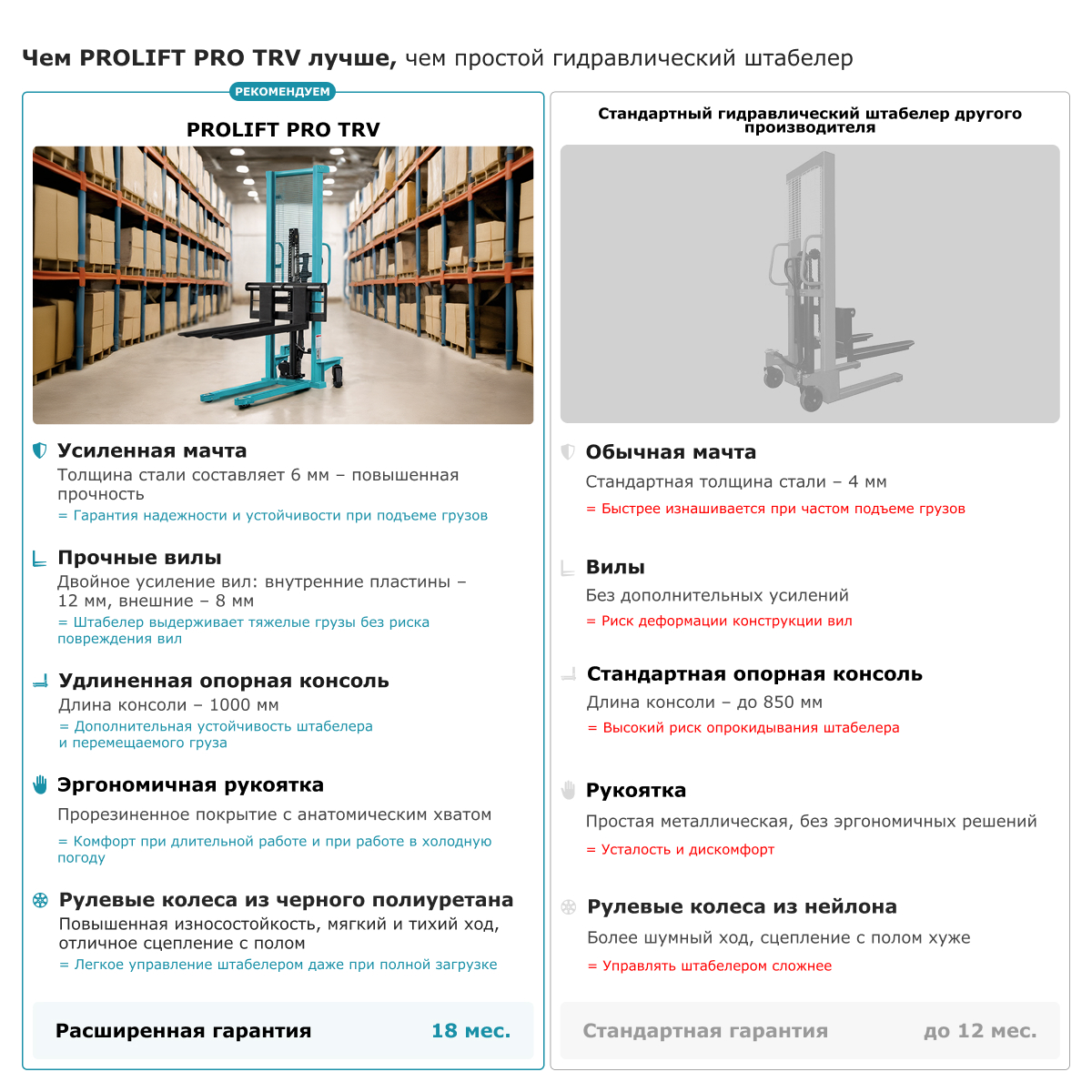 Ручной штабелер PROLIFT PRO TRV 1516