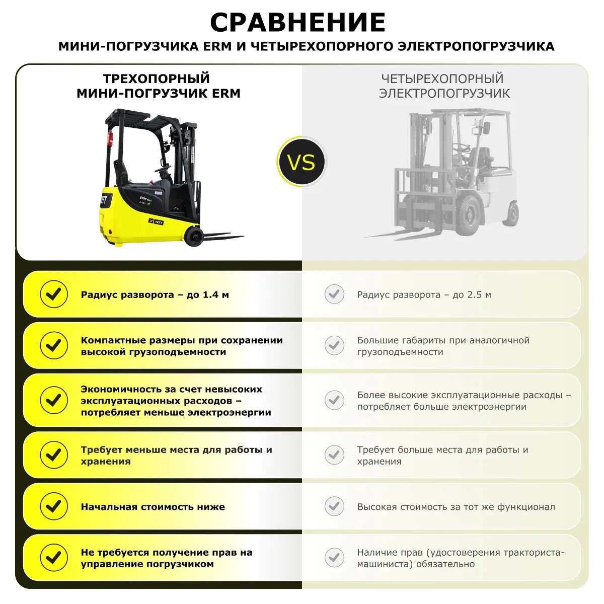 Электрический мини-погрузчик YETT ERM13 mini M350