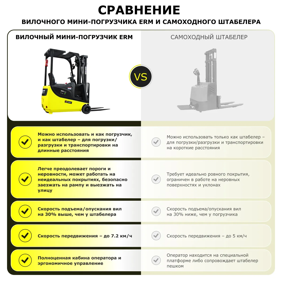 Электрический мини-погрузчик YETT ERM13 mini M350