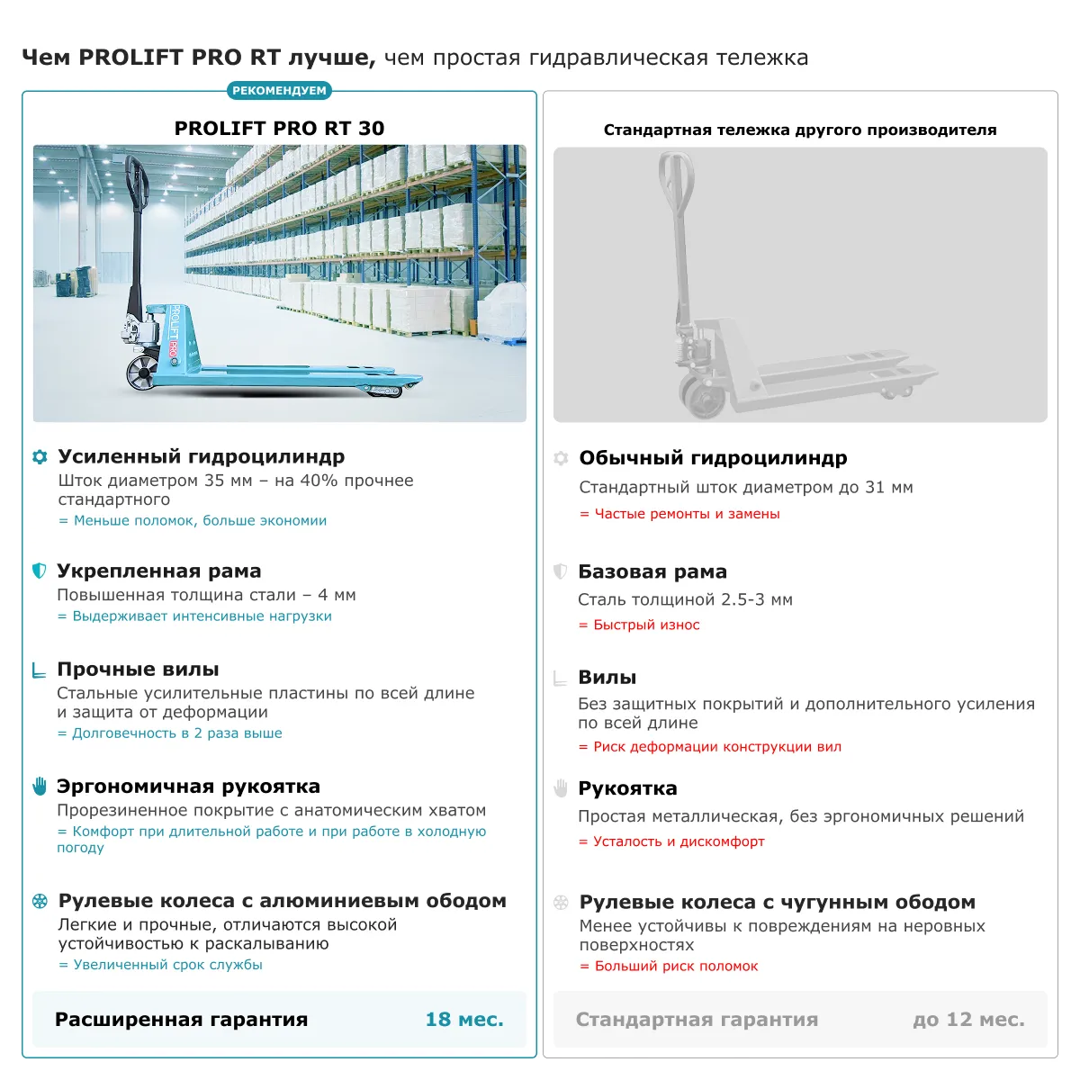 Гидравлическая тележка PROLIFT PRO RT30