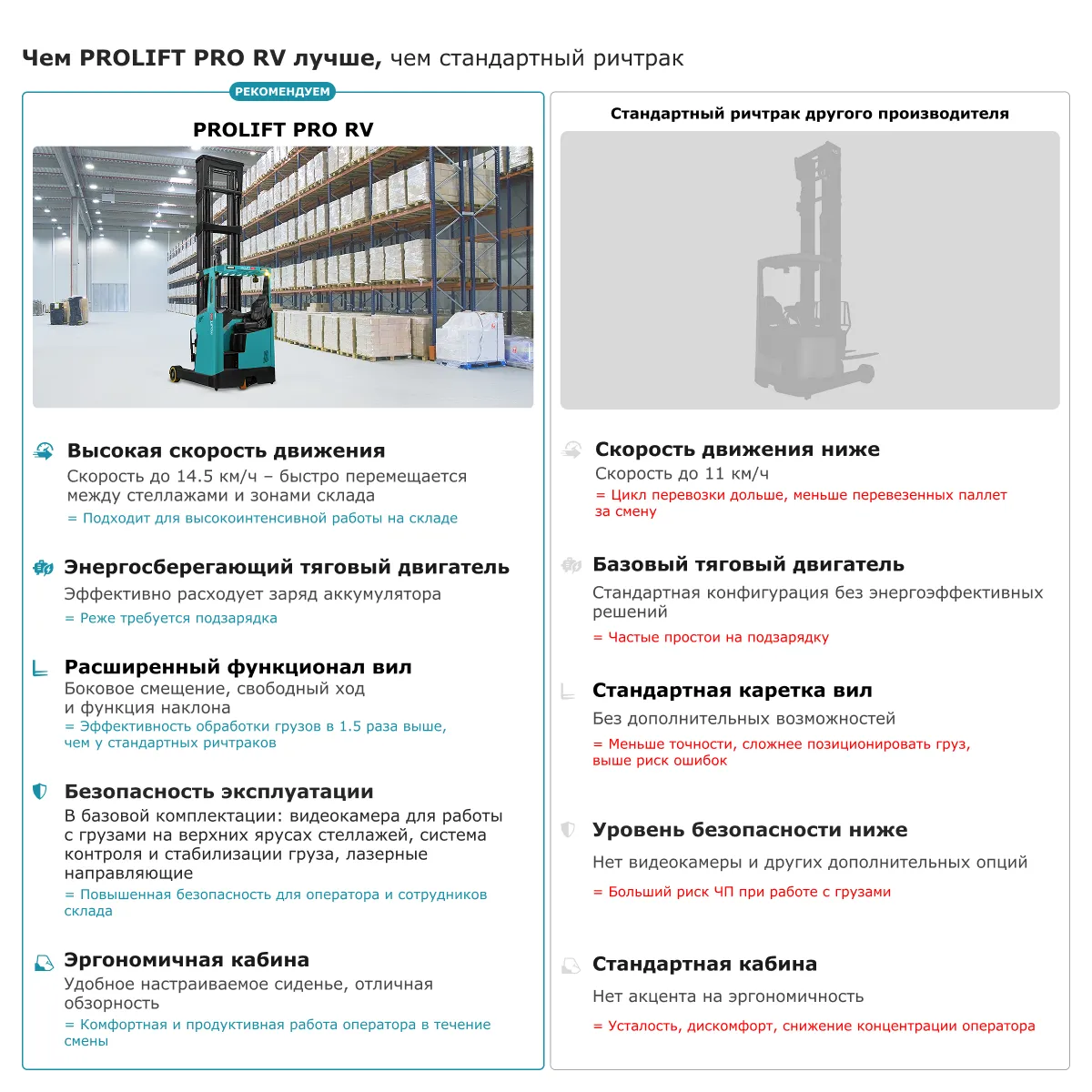 Ричтрак PROLIFT PRO RV 1680 li-ion