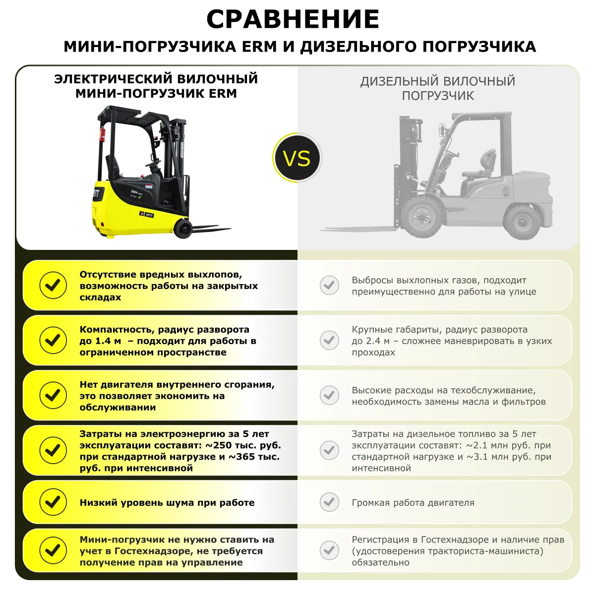 Электрический мини-погрузчик YETT ERM13 mini M350