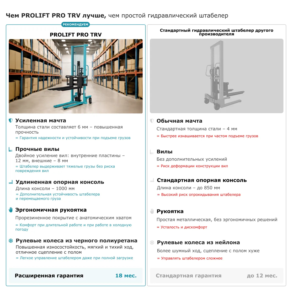 Ручной штабелер PROLIFT PRO TRV 1025